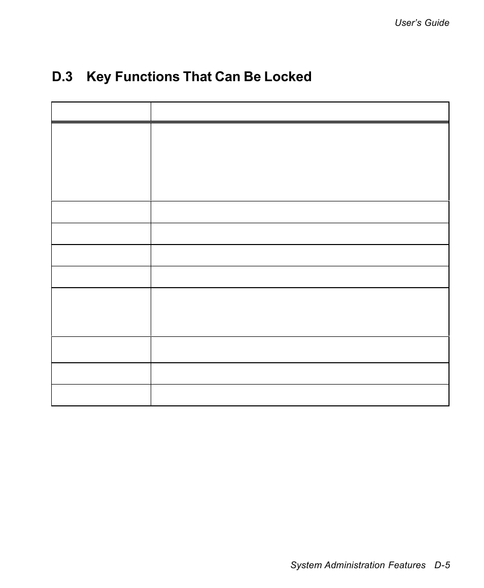 D.3 key functions that can be locked | AMT Datasouth documax 3300 User Manual | Page 161 / 221