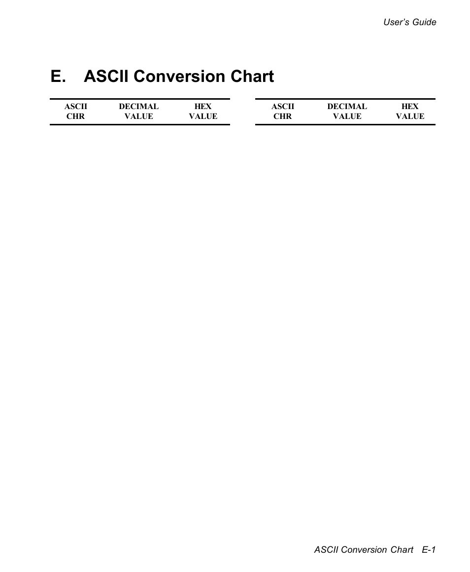 E. ascii conversion chart | AMT Datasouth documax 3300 User Manual | Page 163 / 221