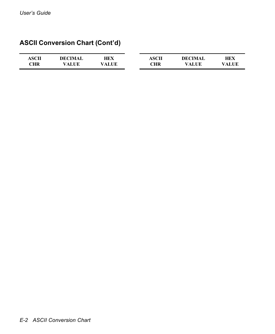 Ascii conversion chart (cont’d) | AMT Datasouth documax 3300 User Manual | Page 164 / 221