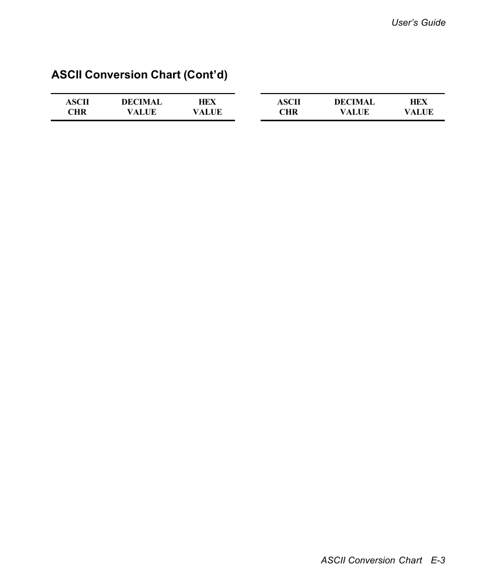 Ascii conversion chart (cont’d) | AMT Datasouth documax 3300 User Manual | Page 165 / 221