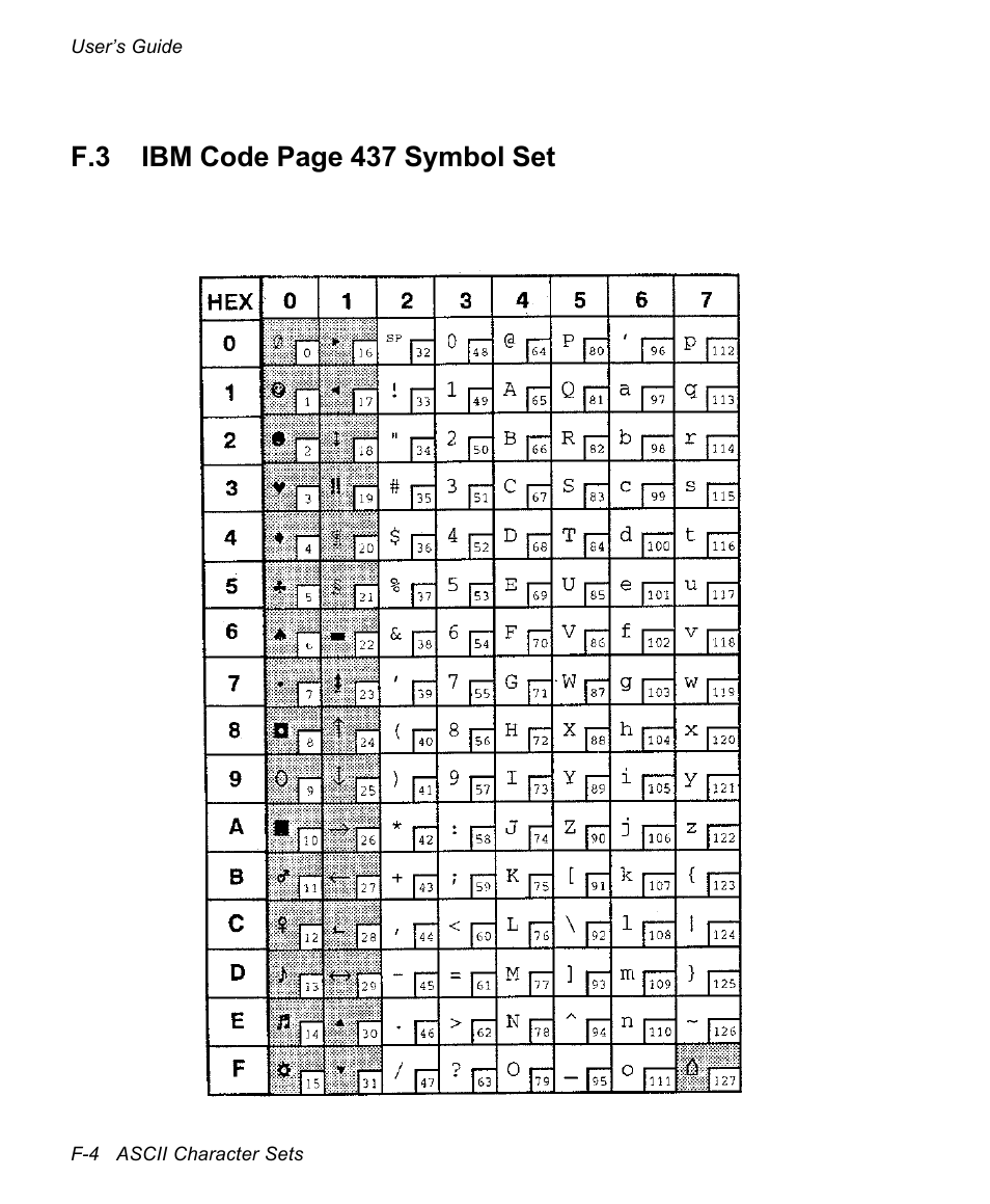 F.3 ibm code page 437 symbol set | AMT Datasouth documax 3300 User Manual | Page 170 / 221