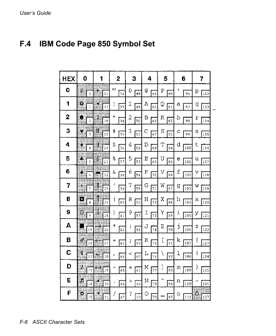 F.4 ibm code page 850 symbol set | AMT Datasouth documax 3300 User Manual | Page 172 / 221