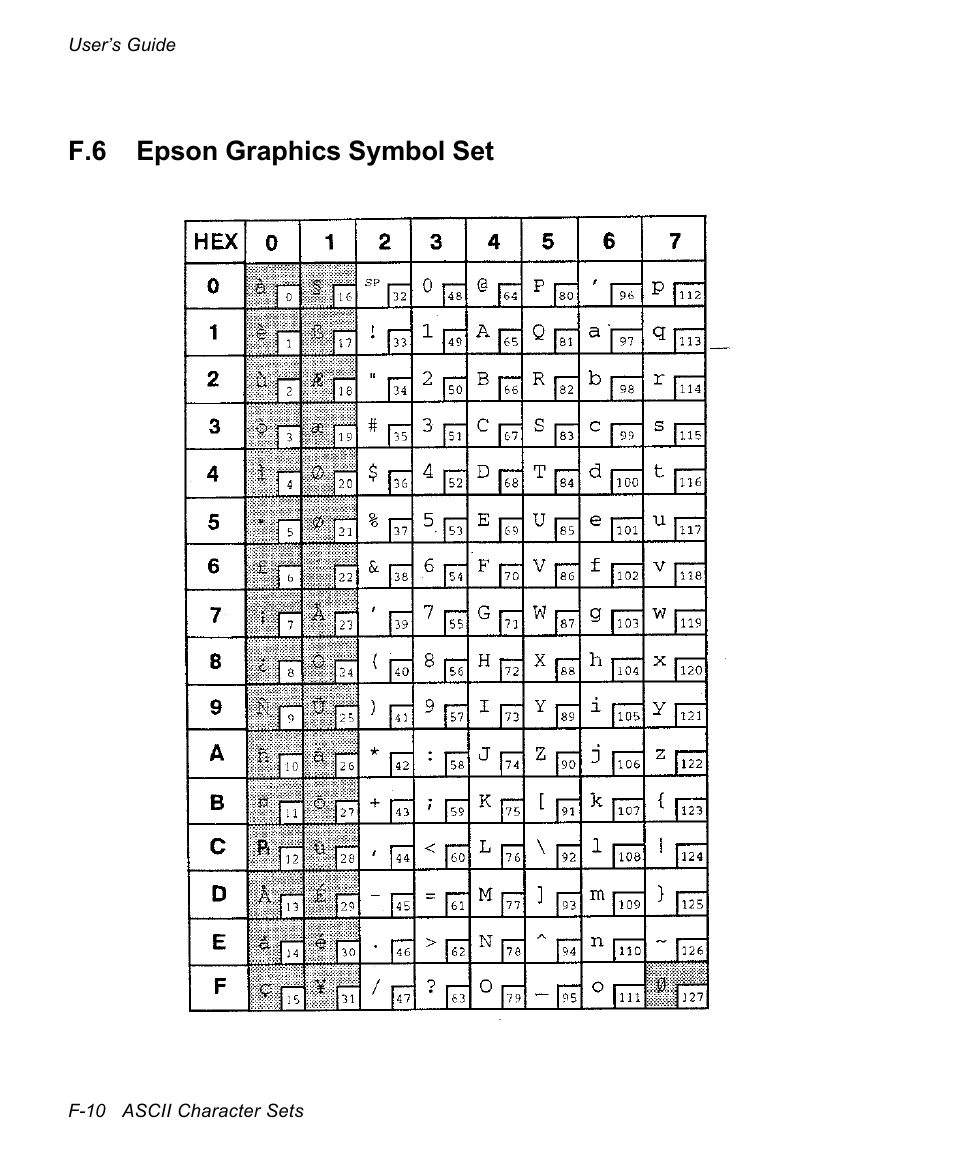 F.6 epson graphics symbol set | AMT Datasouth documax 3300 User Manual | Page 176 / 221