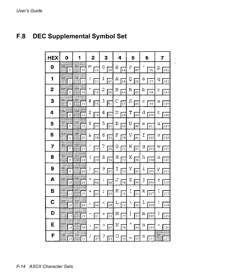 F.8 dec supplemental symbol set | AMT Datasouth documax 3300 User Manual | Page 180 / 221