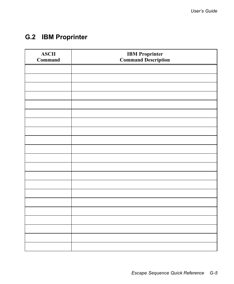 G.2 ibm proprinter | AMT Datasouth documax 3300 User Manual | Page 187 / 221
