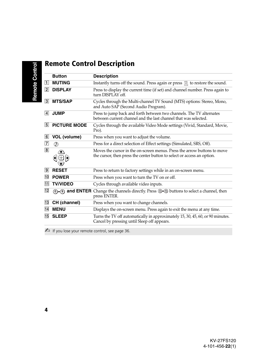 Remote control description | Sony KV-27FS120 User Manual | Page 12 / 48