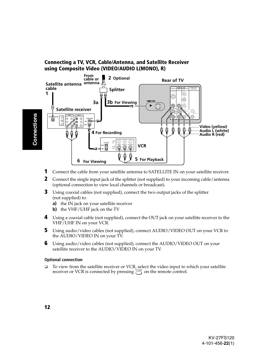 Satellite receiver, Satellite antenna cable vcr, Splitter | Rear of tv | Sony KV-27FS120 User Manual | Page 20 / 48