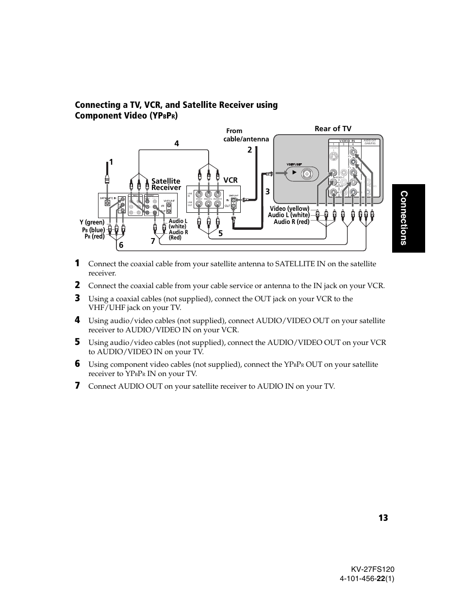 Out on your satellite receiver to yp, Rear of tv, Satellite receiver | Sony KV-27FS120 User Manual | Page 21 / 48