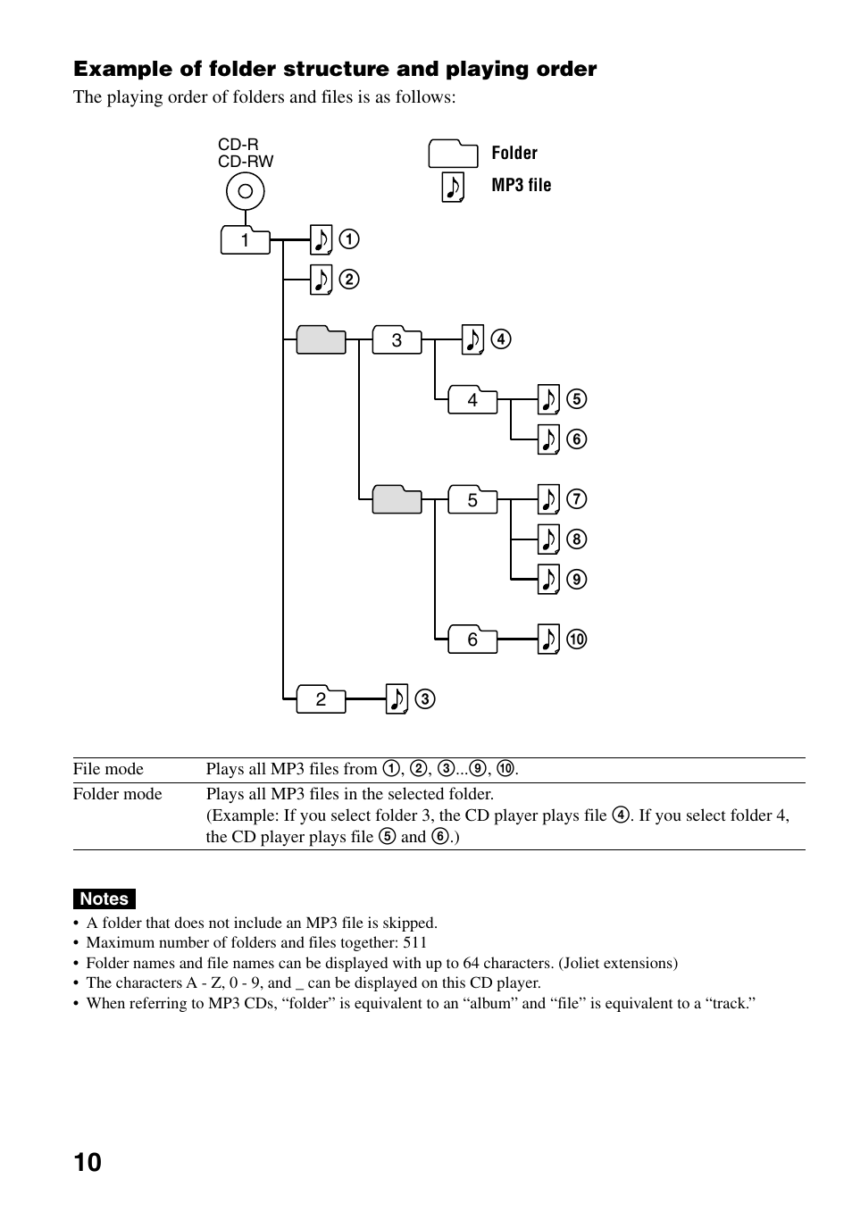 Sony D-CJ500 User Manual | Page 10 / 32
