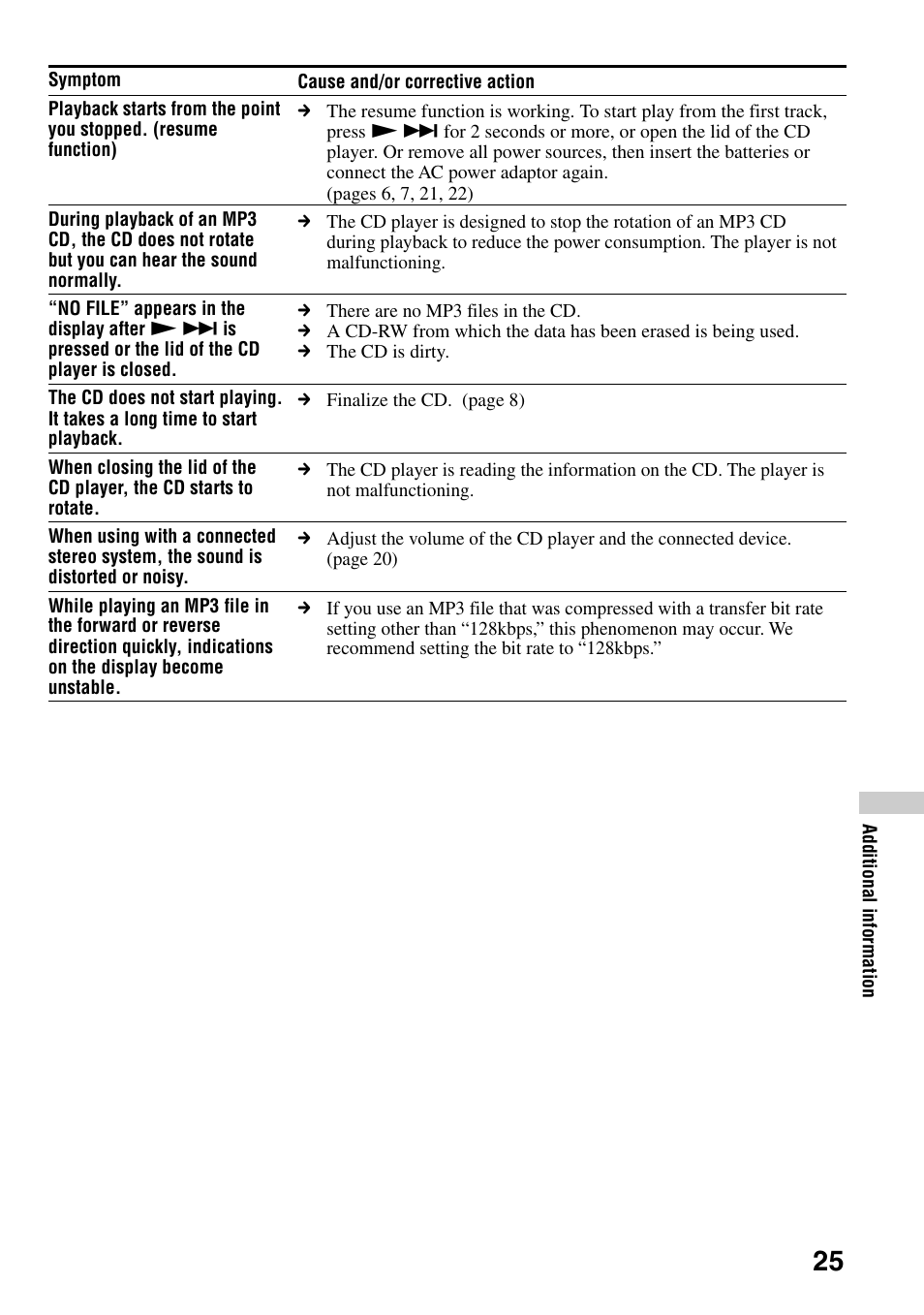 Sony D-CJ500 User Manual | Page 25 / 32