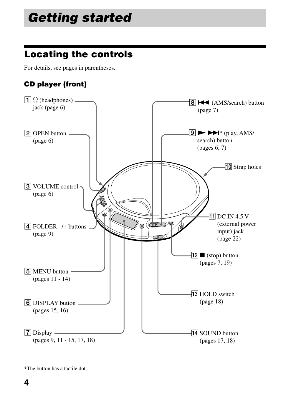 Getting started, Locating the controls | Sony D-CJ500 User Manual | Page 4 / 32