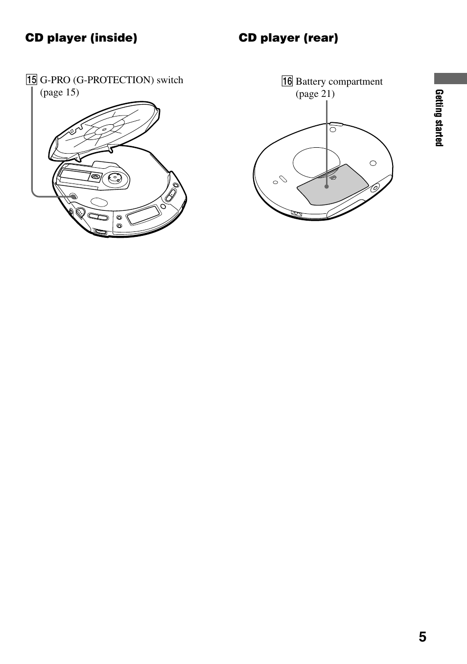 Sony D-CJ500 User Manual | Page 5 / 32