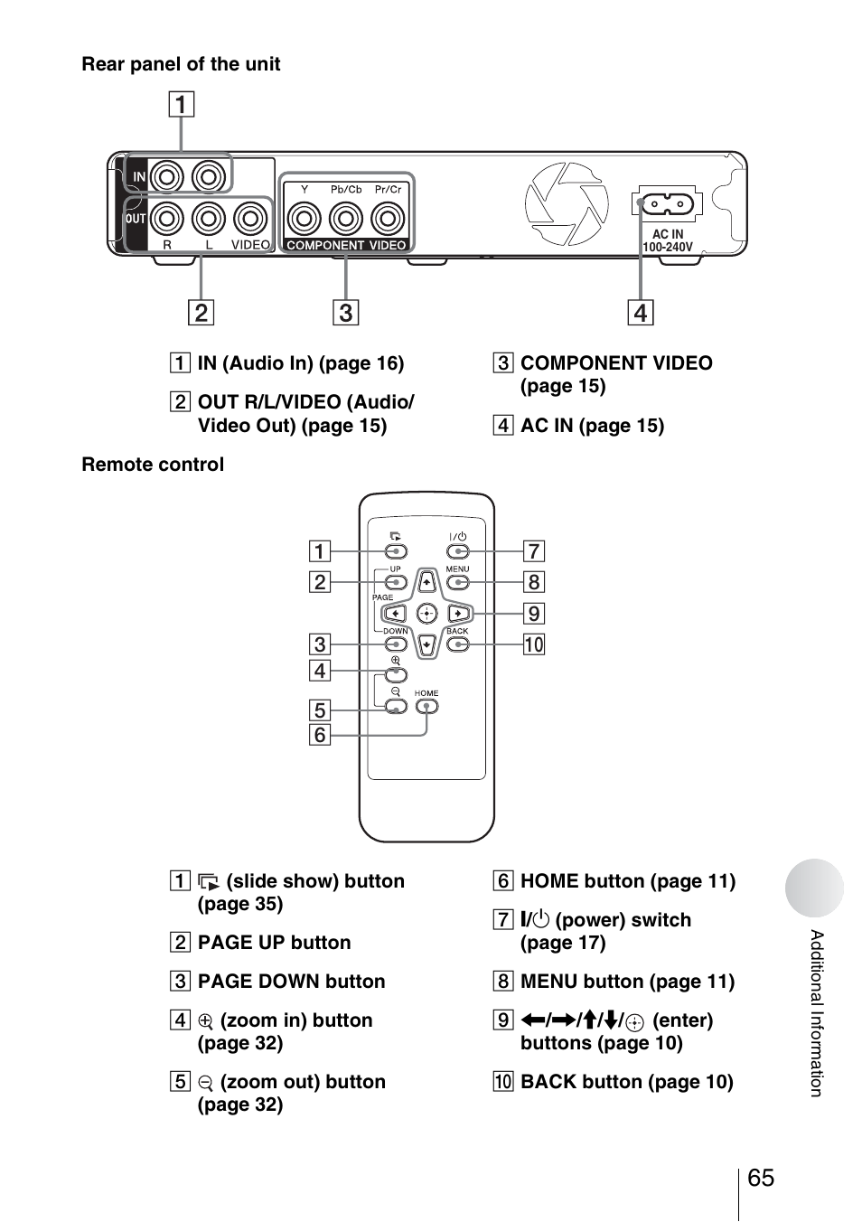 Sony HDPS-L1 User Manual | Page 65 / 68