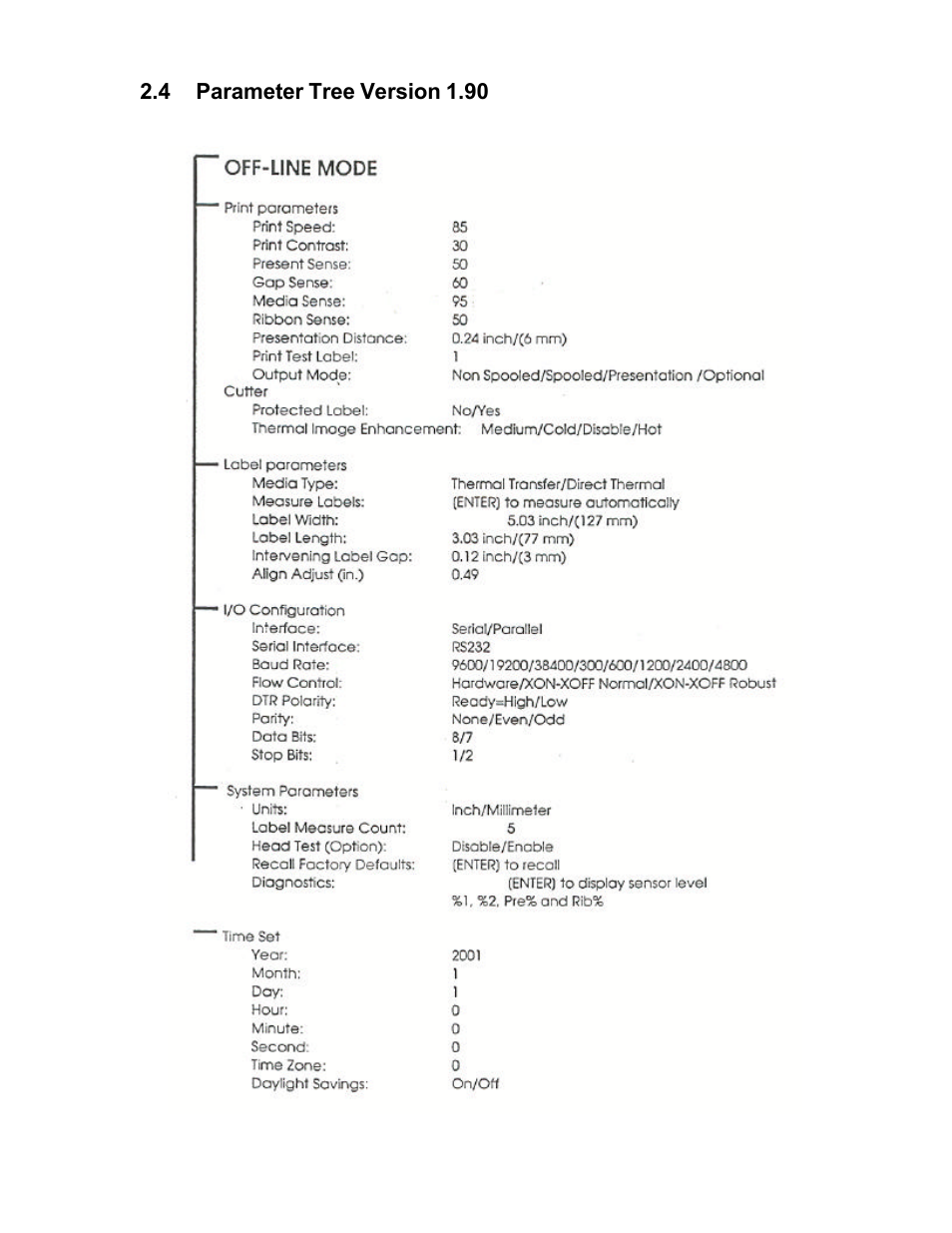 4 parameter tree version 1.90 | AMT Datasouth 5106 User Manual | Page 13 / 36