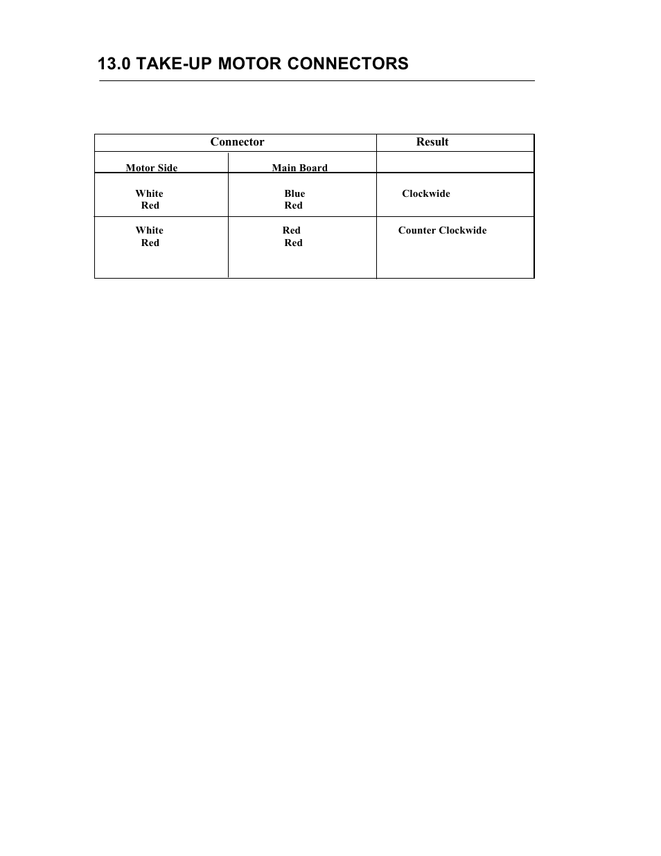 0 take-up motor connectors | AMT Datasouth 5106 User Manual | Page 36 / 36