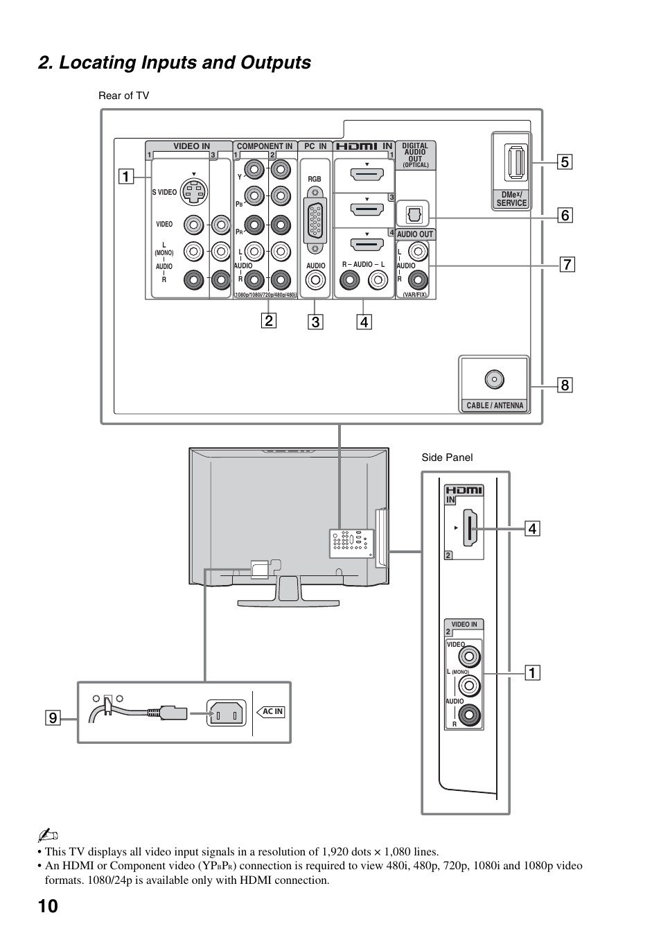 Locating inputs and outputs, 10 2. locating inputs and outputs | Sony KDL-52WL140 User Manual | Page 10 / 48