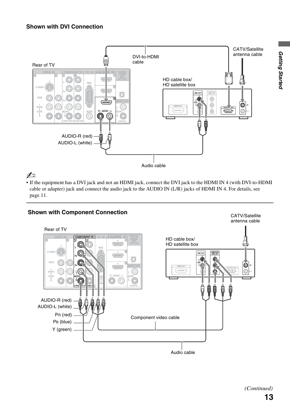 Shown with dvi connection, Shown with component connection (continued), Ge tting started | Red) audio cable | Sony KDL-52WL140 User Manual | Page 13 / 48