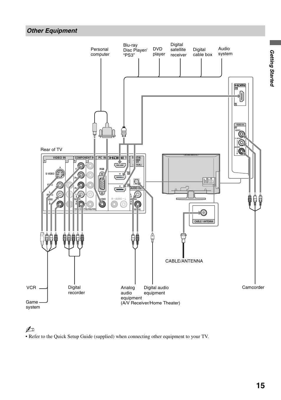Other equipment, Ge tting started | Sony KDL-52WL140 User Manual | Page 15 / 48