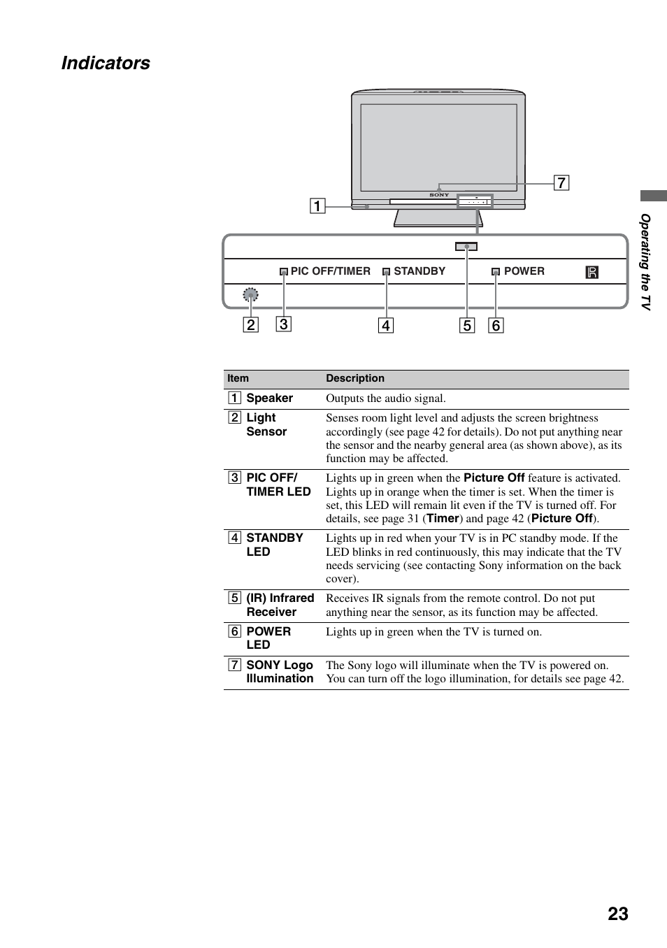 Indicators | Sony KDL-52WL140 User Manual | Page 23 / 48