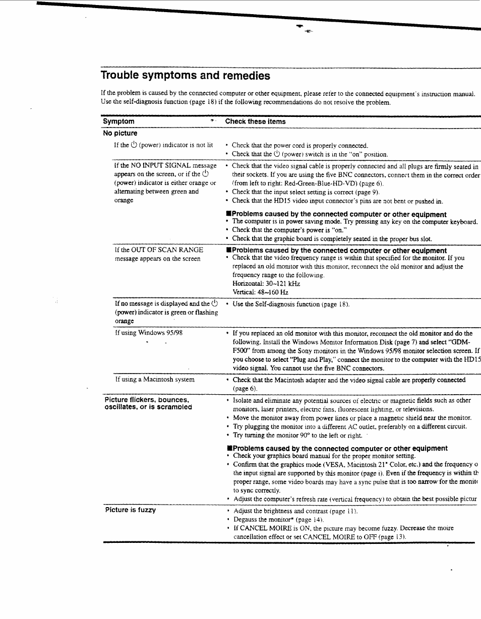 Trouble symptoms and remedies | Sony GDM-F500 User Manual | Page 16 / 18