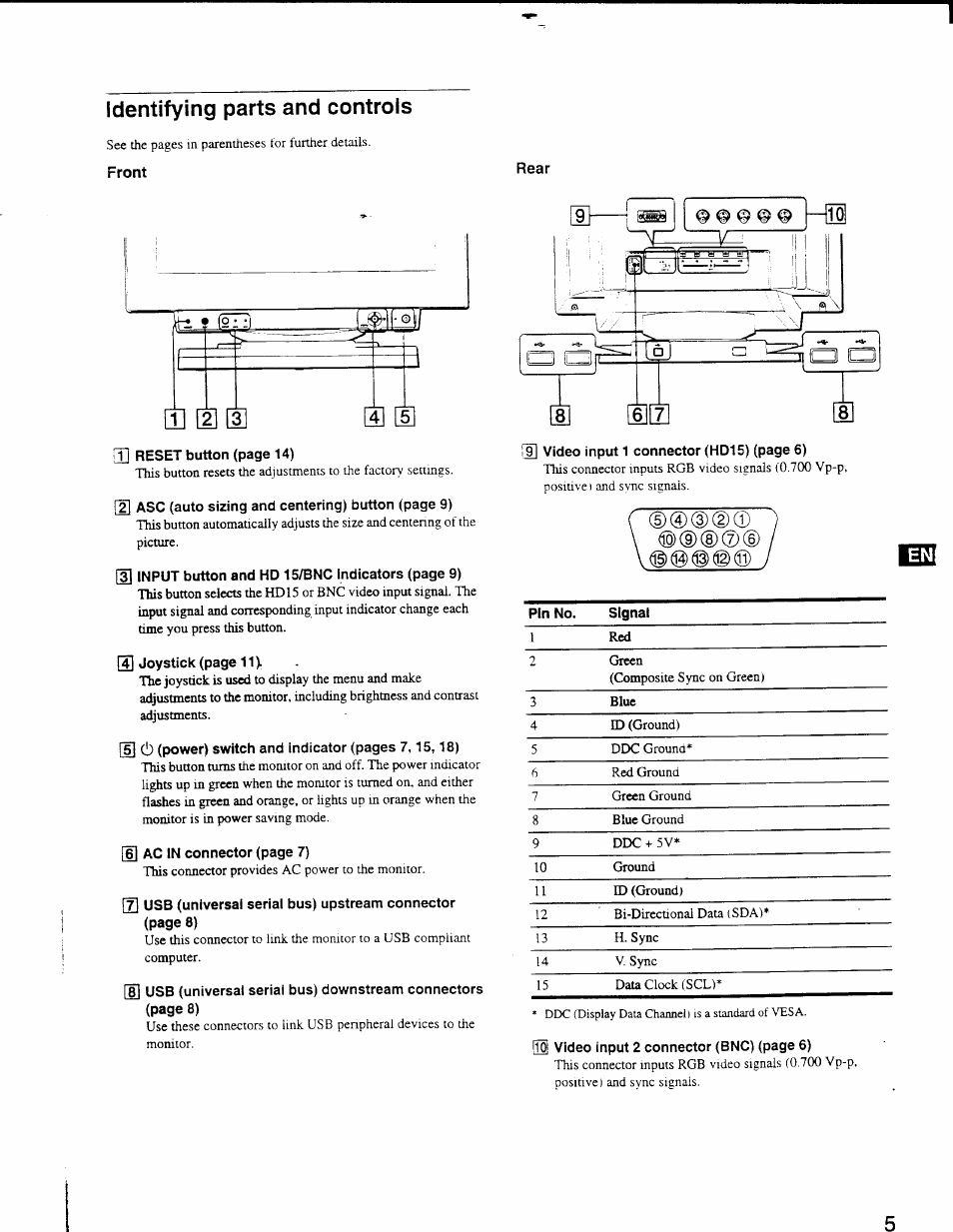 Front, Identifying parts and controls | Sony GDM-F500 User Manual | Page 5 / 18