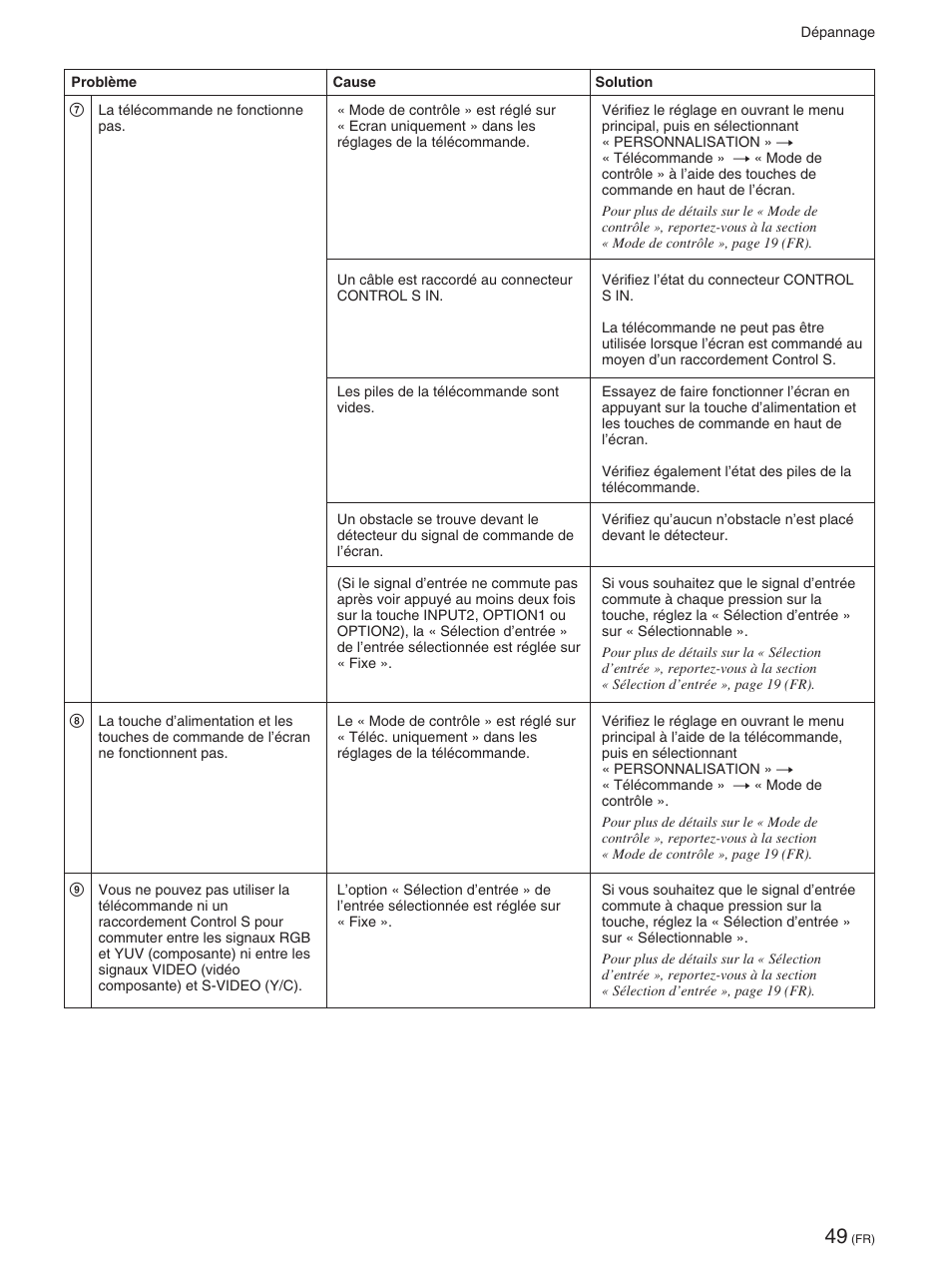 Sony FWD-50PX2 User Manual | Page 147 / 352