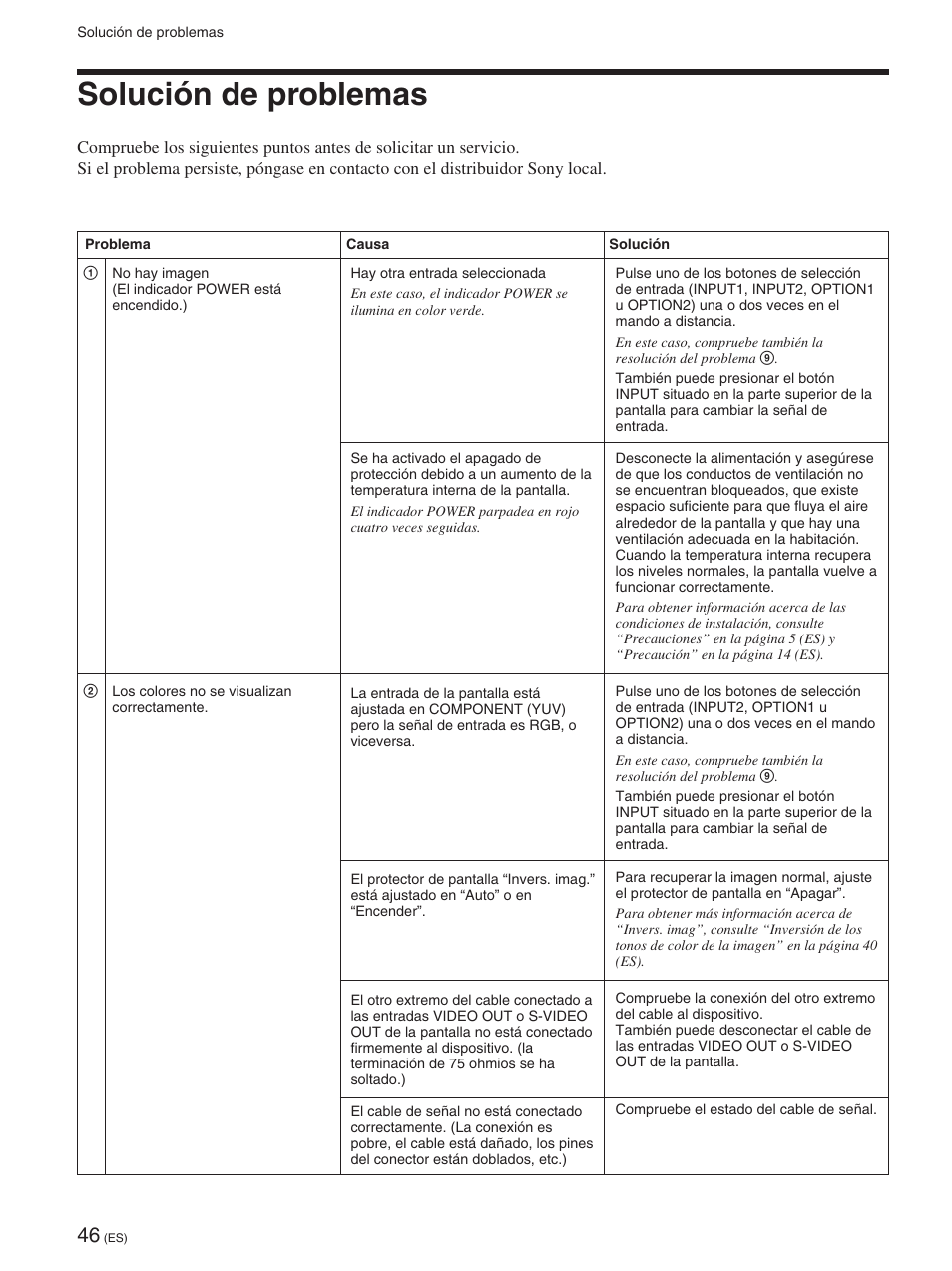 Solución de problemas, Solución de problemas (es) | Sony FWD-50PX2 User Manual | Page 244 / 352