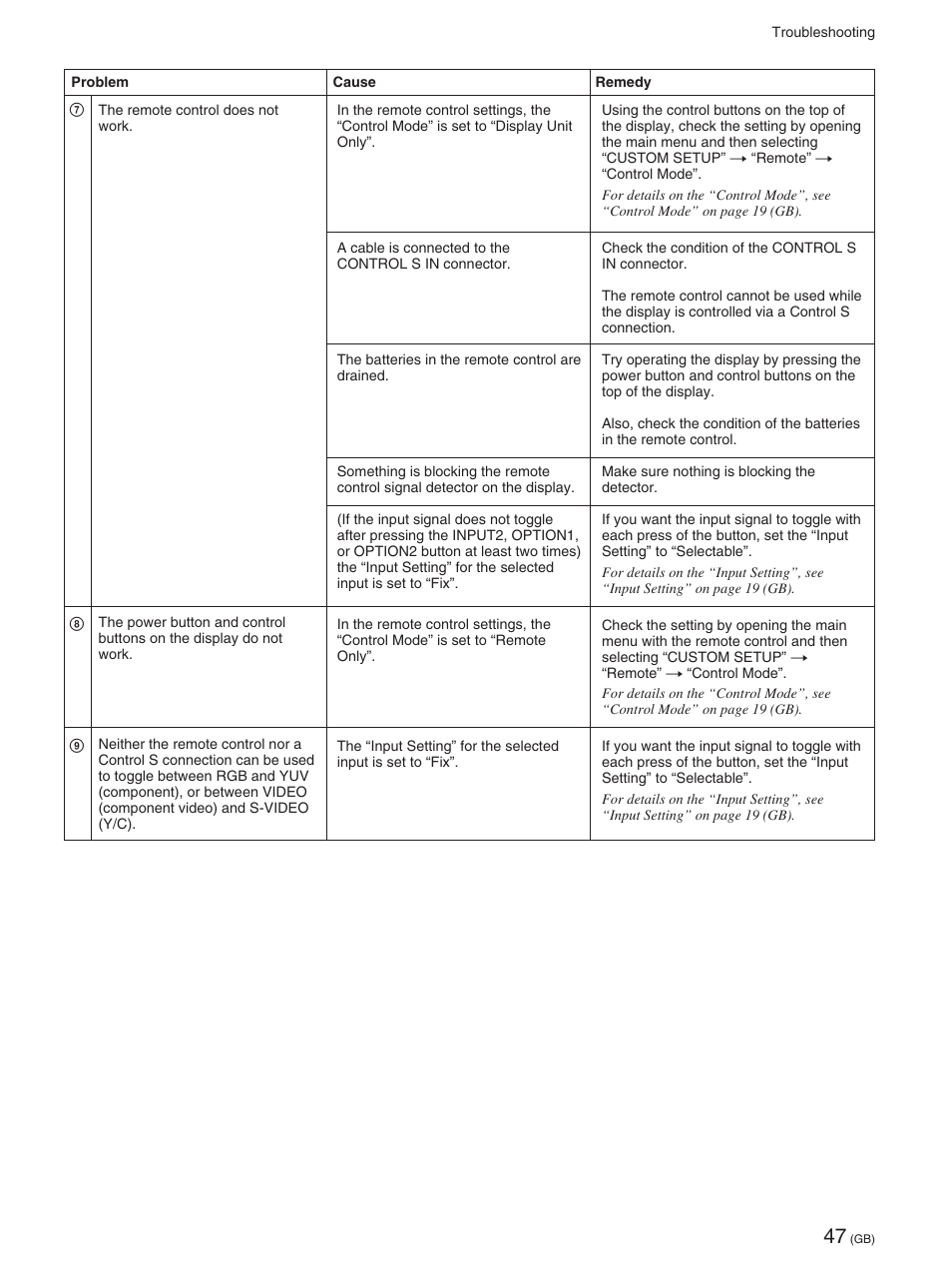 Sony FWD-50PX2 User Manual | Page 97 / 352