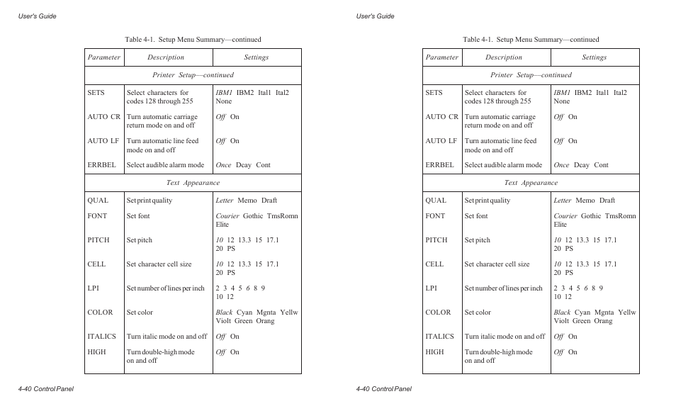 AMT Datasouth AMTACCEL-5350 User Manual | Page 102 / 255