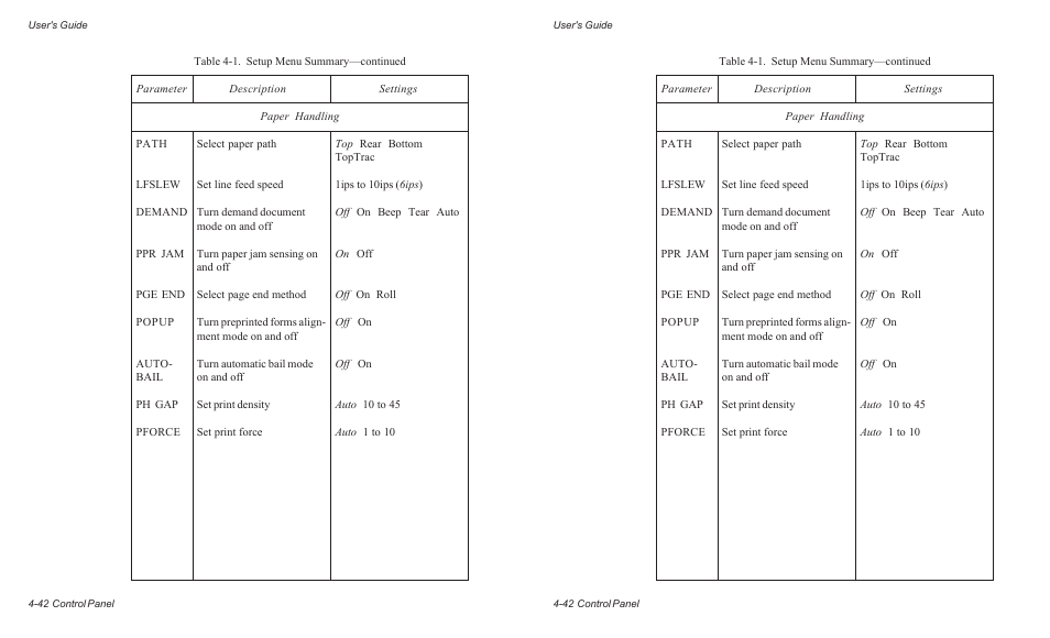 AMT Datasouth AMTACCEL-5350 User Manual | Page 104 / 255