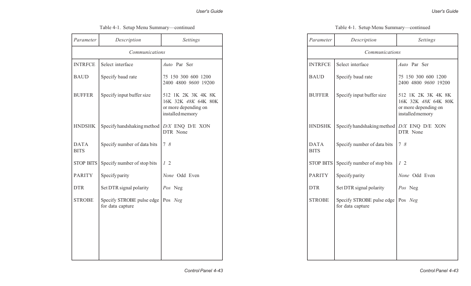 AMT Datasouth AMTACCEL-5350 User Manual | Page 105 / 255