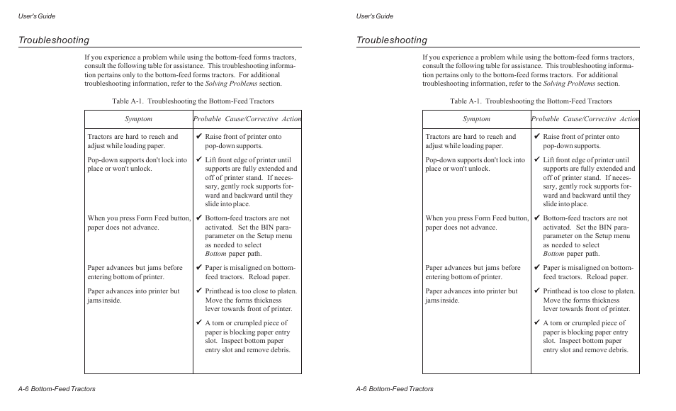 Troubleshooting | AMT Datasouth AMTACCEL-5350 User Manual | Page 156 / 255