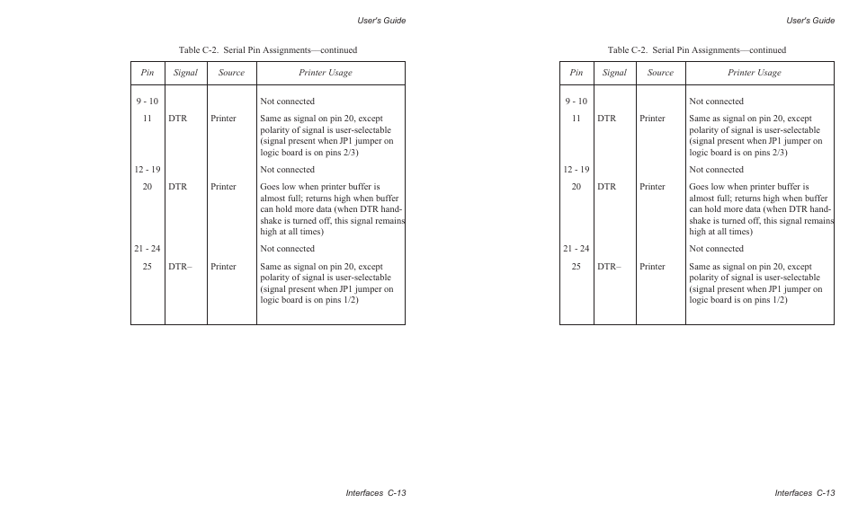 AMT Datasouth AMTACCEL-5350 User Manual | Page 177 / 255