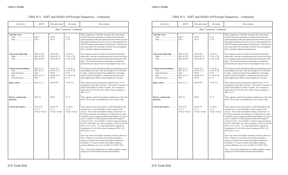 User's guide d-8 code sets | AMT Datasouth AMTACCEL-5350 User Manual | Page 186 / 255