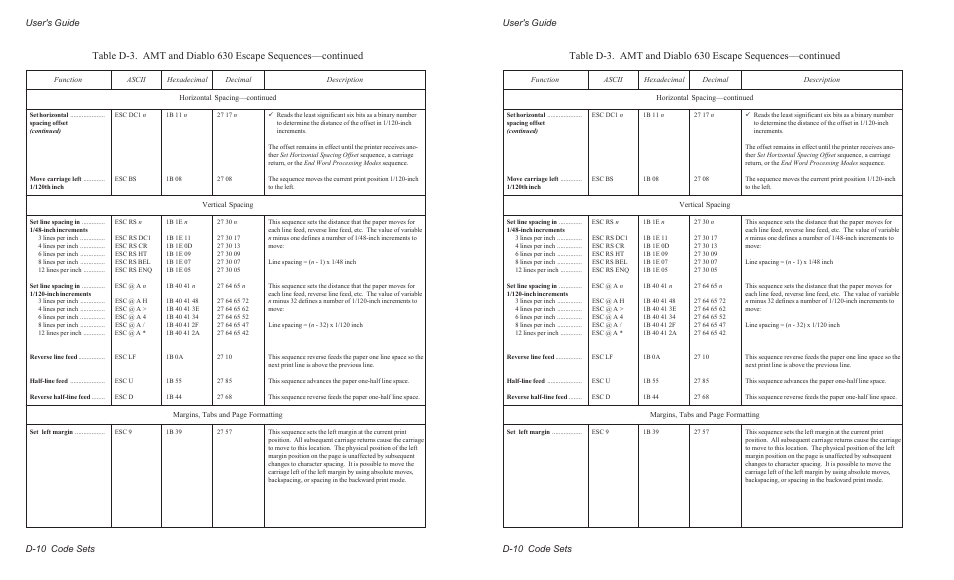 User's guide d-10 code sets | AMT Datasouth AMTACCEL-5350 User Manual | Page 188 / 255