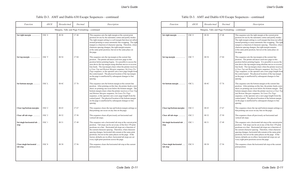 User's guide code sets d-11 | AMT Datasouth AMTACCEL-5350 User Manual | Page 189 / 255
