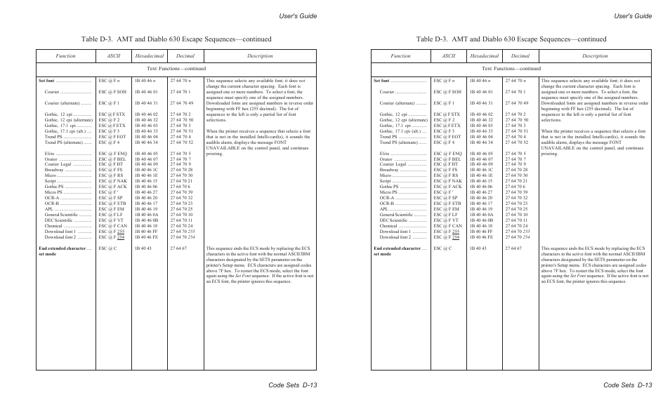 User's guide code sets d-13 | AMT Datasouth AMTACCEL-5350 User Manual | Page 191 / 255