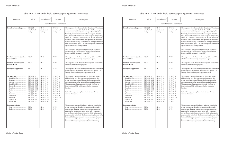 User's guide d-14 code sets | AMT Datasouth AMTACCEL-5350 User Manual | Page 192 / 255