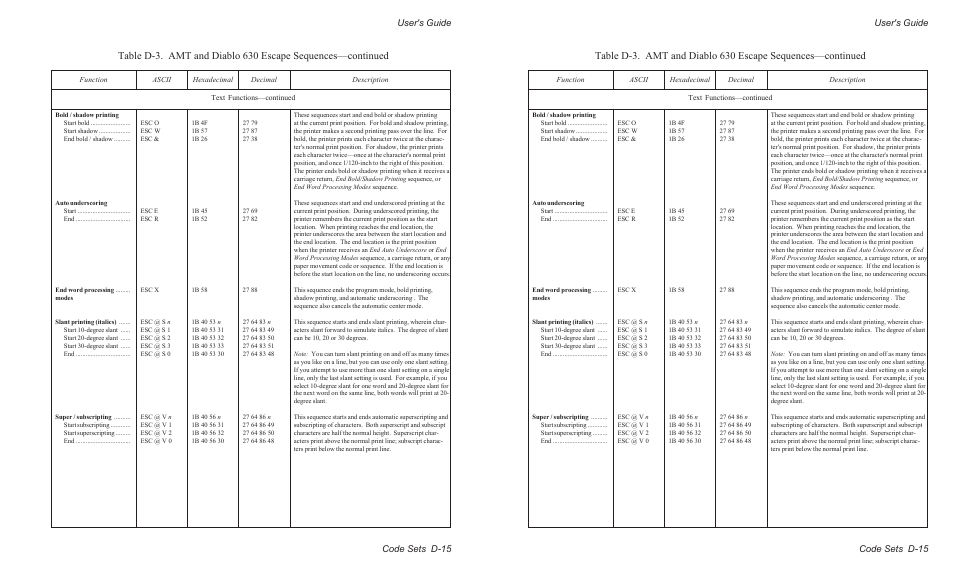 User's guide code sets d-15 | AMT Datasouth AMTACCEL-5350 User Manual | Page 193 / 255