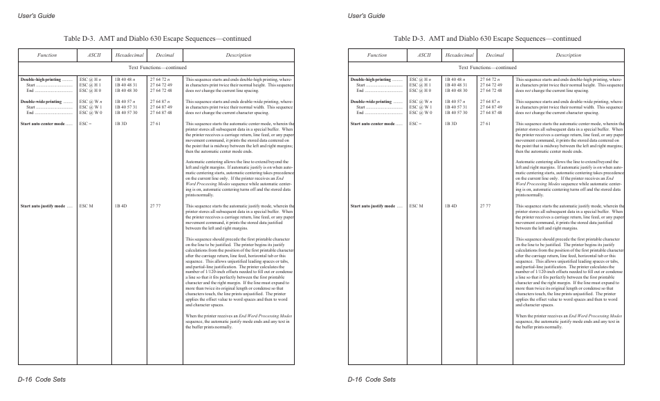 User's guide d-16 code sets | AMT Datasouth AMTACCEL-5350 User Manual | Page 194 / 255