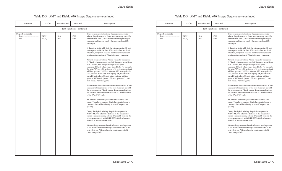 User's guide code sets d-17 | AMT Datasouth AMTACCEL-5350 User Manual | Page 195 / 255