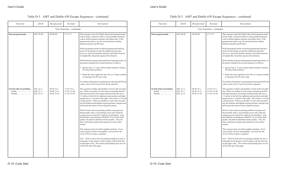 User's guide d-18 code sets | AMT Datasouth AMTACCEL-5350 User Manual | Page 196 / 255