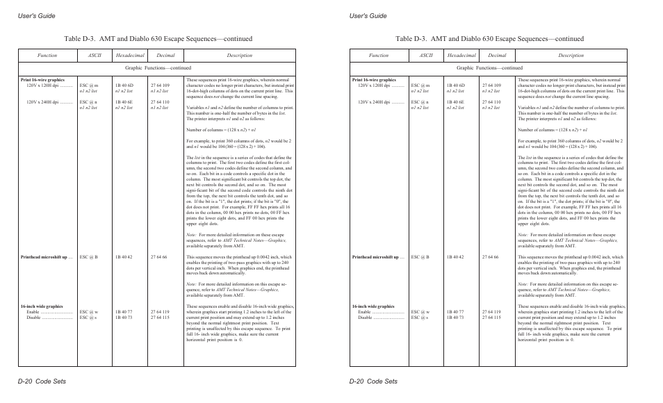 User's guide d-20 code sets | AMT Datasouth AMTACCEL-5350 User Manual | Page 198 / 255