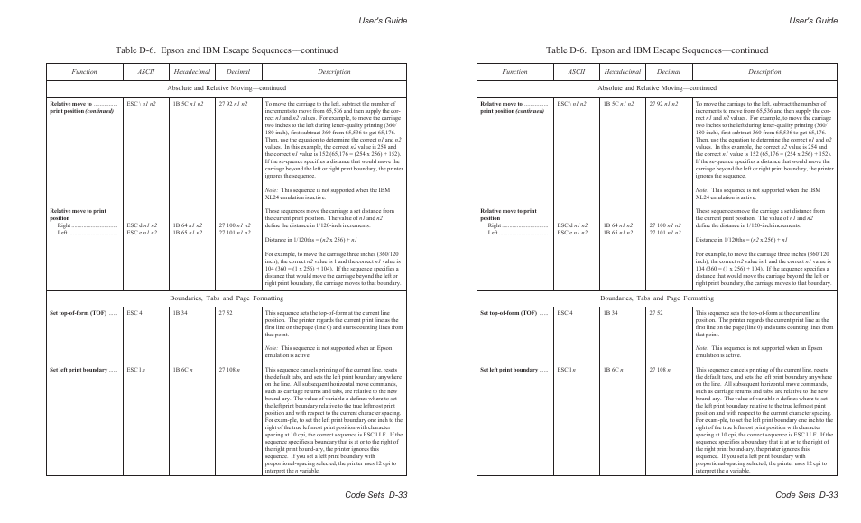 User's guide code sets d-33 | AMT Datasouth AMTACCEL-5350 User Manual | Page 211 / 255