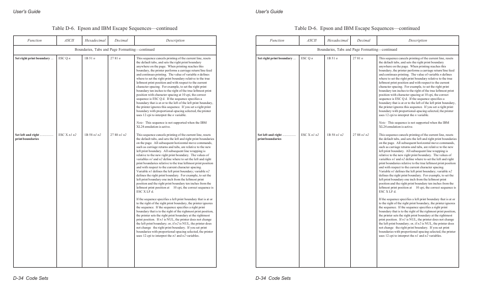 User's guide d-34 code sets | AMT Datasouth AMTACCEL-5350 User Manual | Page 212 / 255