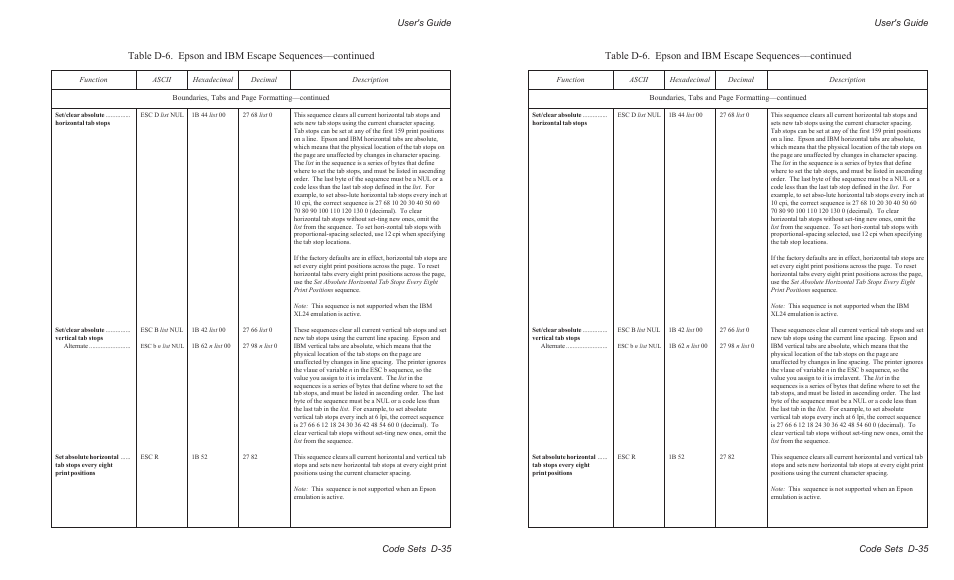 User's guide code sets d-35 | AMT Datasouth AMTACCEL-5350 User Manual | Page 213 / 255