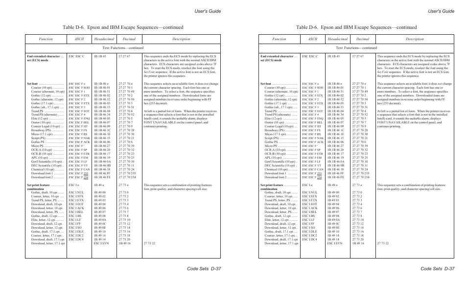 User's guide code sets d-37 | AMT Datasouth AMTACCEL-5350 User Manual | Page 215 / 255