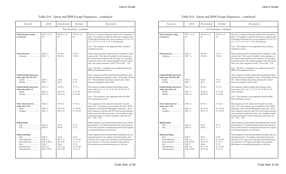 User's guide code sets d-39 | AMT Datasouth AMTACCEL-5350 User Manual | Page 217 / 255
