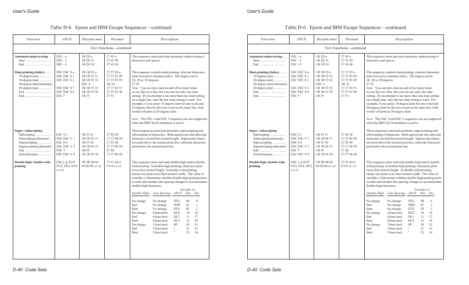 User's guide d-40 code sets | AMT Datasouth AMTACCEL-5350 User Manual | Page 218 / 255