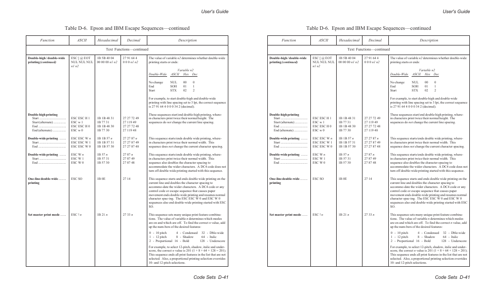 User's guide code sets d-41 | AMT Datasouth AMTACCEL-5350 User Manual | Page 219 / 255